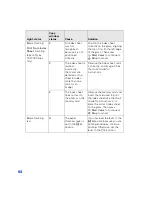 Preview for 89 page of Epson Stylus CX4100 Series User Manual