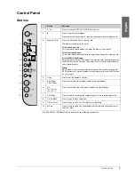 Preview for 3 page of Epson STYLUS DX4200 Series Basic Operation Manual