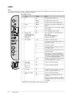 Preview for 4 page of Epson STYLUS DX4200 Series Basic Operation Manual