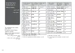 Preview for 22 page of Epson Stylus Office BX320FW Basic Operation Manual