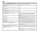 Preview for 88 page of Epson Stylus Office BX320FW Basic Operation Manual