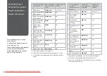 Preview for 20 page of Epson Stylus Office BX325FW WorkForce 525 Basic Operation Manual