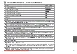 Preview for 99 page of Epson Stylus Office BX325FW WorkForce 525 Basic Operation Manual