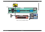 Предварительный просмотр 31 страницы Epson Stylus Photo 720 Service Manual