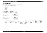 Preview for 67 page of Epson Stylus Photo 720 Service Manual