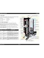 Предварительный просмотр 28 страницы Epson Stylus Photo 925 Service Manual