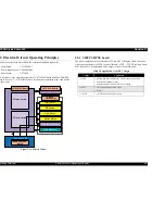 Предварительный просмотр 40 страницы Epson Stylus Photo 925 Service Manual