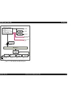 Предварительный просмотр 41 страницы Epson Stylus Photo 925 Service Manual