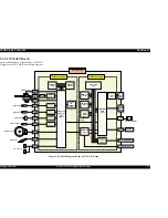 Предварительный просмотр 42 страницы Epson Stylus Photo 925 Service Manual