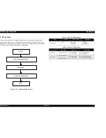 Предварительный просмотр 51 страницы Epson Stylus Photo 925 Service Manual