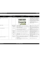 Предварительный просмотр 72 страницы Epson Stylus Photo 925 Service Manual