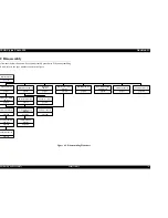 Предварительный просмотр 78 страницы Epson Stylus Photo 925 Service Manual