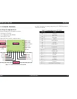 Предварительный просмотр 147 страницы Epson Stylus Photo 925 Service Manual