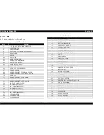 Предварительный просмотр 148 страницы Epson Stylus Photo 925 Service Manual