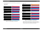 Preview for 145 page of Epson Stylus Photo 950 Service Manual