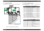 Preview for 175 page of Epson Stylus Photo 950 Service Manual