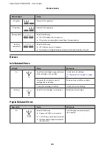 Preview for 88 page of Epson Stylus Photo R2000 Series User Manual