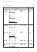 Preview for 100 page of Epson Stylus Photo R2000 Series User Manual