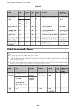 Preview for 101 page of Epson Stylus Photo R2000 Series User Manual