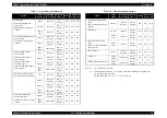 Preview for 12 page of Epson Stylus Photo R290 Service Manual