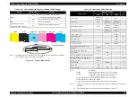 Предварительный просмотр 19 страницы Epson Stylus Photo R290 Service Manual