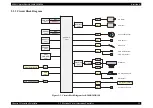 Предварительный просмотр 25 страницы Epson Stylus Photo R290 Service Manual