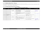 Preview for 31 page of Epson Stylus Photo R290 Service Manual