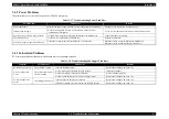 Preview for 47 page of Epson Stylus Photo R290 Service Manual