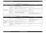 Preview for 48 page of Epson Stylus Photo R290 Service Manual