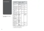 Preview for 10 page of Epson Stylus Photo TX720WD Basic Operation Manual