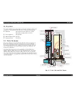 Preview for 32 page of Epson Stylus Photo785EPX Service Manual