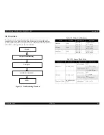 Preview for 56 page of Epson Stylus Photo785EPX Service Manual