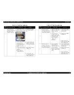 Preview for 63 page of Epson Stylus Photo785EPX Service Manual