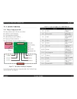 Preview for 147 page of Epson Stylus Photo785EPX Service Manual