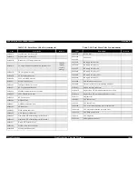 Preview for 100 page of Epson Stylus Pro 10000 Series Service Manual