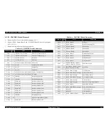 Preview for 138 page of Epson Stylus Pro 10000 Series Service Manual