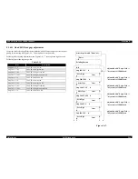 Preview for 244 page of Epson Stylus Pro 10000 Series Service Manual