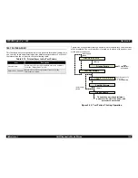 Preview for 192 page of Epson Stylus Pro 7000 Series Service Manual