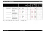 Preview for 19 page of Epson Stylus Pro 7400 Service Manual