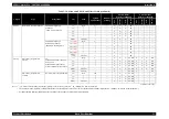 Preview for 21 page of Epson Stylus Pro 7400 Service Manual