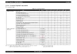 Preview for 33 page of Epson Stylus Pro 7400 Service Manual