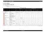 Preview for 39 page of Epson Stylus Pro 7400 Service Manual