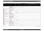 Preview for 41 page of Epson Stylus Pro 7400 Service Manual