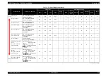 Preview for 42 page of Epson Stylus Pro 7400 Service Manual