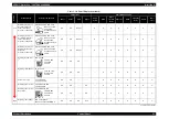 Preview for 43 page of Epson Stylus Pro 7400 Service Manual