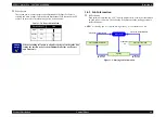 Preview for 48 page of Epson Stylus Pro 7400 Service Manual