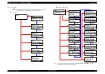 Preview for 51 page of Epson Stylus Pro 7400 Service Manual