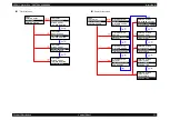 Preview for 52 page of Epson Stylus Pro 7400 Service Manual