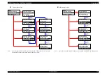 Preview for 53 page of Epson Stylus Pro 7400 Service Manual