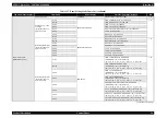 Preview for 56 page of Epson Stylus Pro 7400 Service Manual